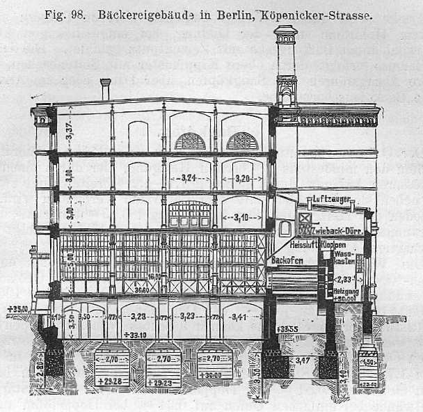 Heeresbäckerei Köpenicker Straße 16